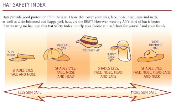 Hat Safety Index