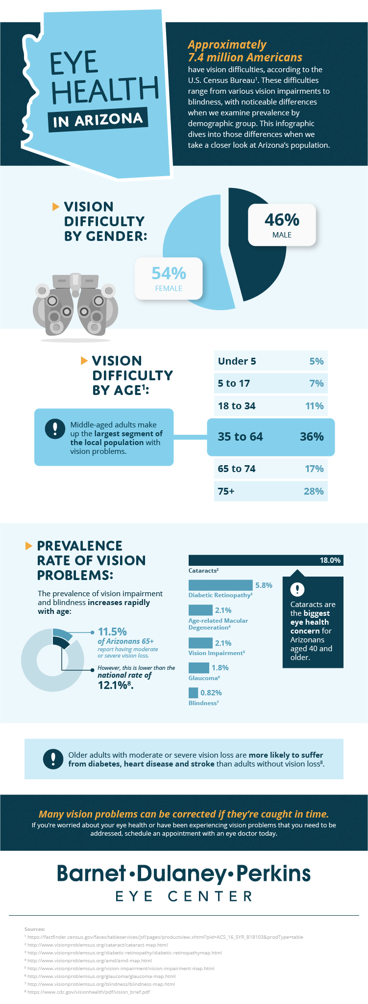 eye health in Arizona infographic thumbnail