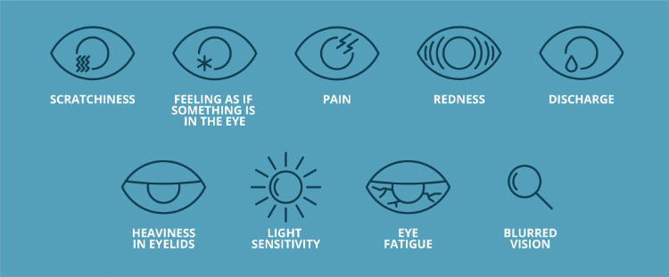 list of dry eye symptoms