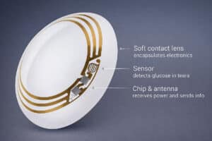 Diagram of a smart contact lens showing sensor, chip, and antenna as an example of wearable tech devices at Barnet Dulaney Perkins Eye Center.